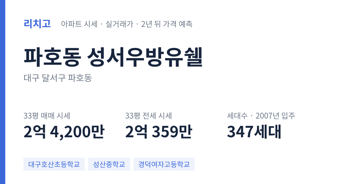 성서우방유쉘 아파트 요약 카드 — 대표 평형 매매·전세 시세, 세대수, 입주 연도