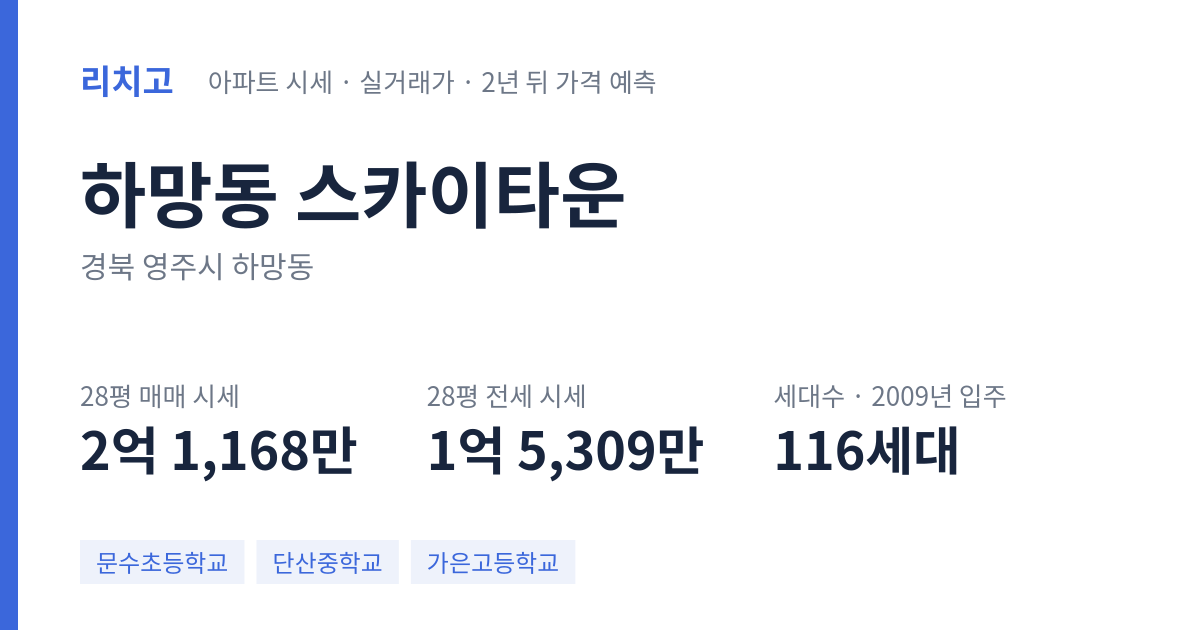 스카이타운 아파트 요약 카드 — 대표 평형 매매·전세 시세, 세대수, 입주 연도