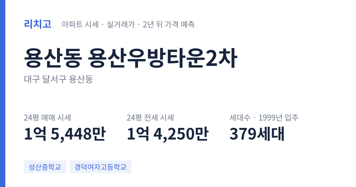 용산우방타운2차 아파트 요약 카드 — 대표 평형 매매·전세 시세, 세대수, 입주 연도