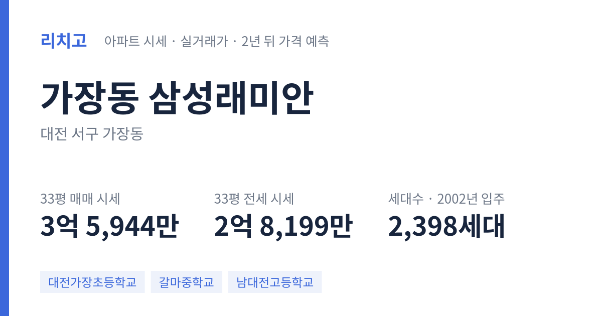 삼성래미안 아파트 요약 카드 — 대표 평형 매매·전세 시세, 세대수, 입주 연도