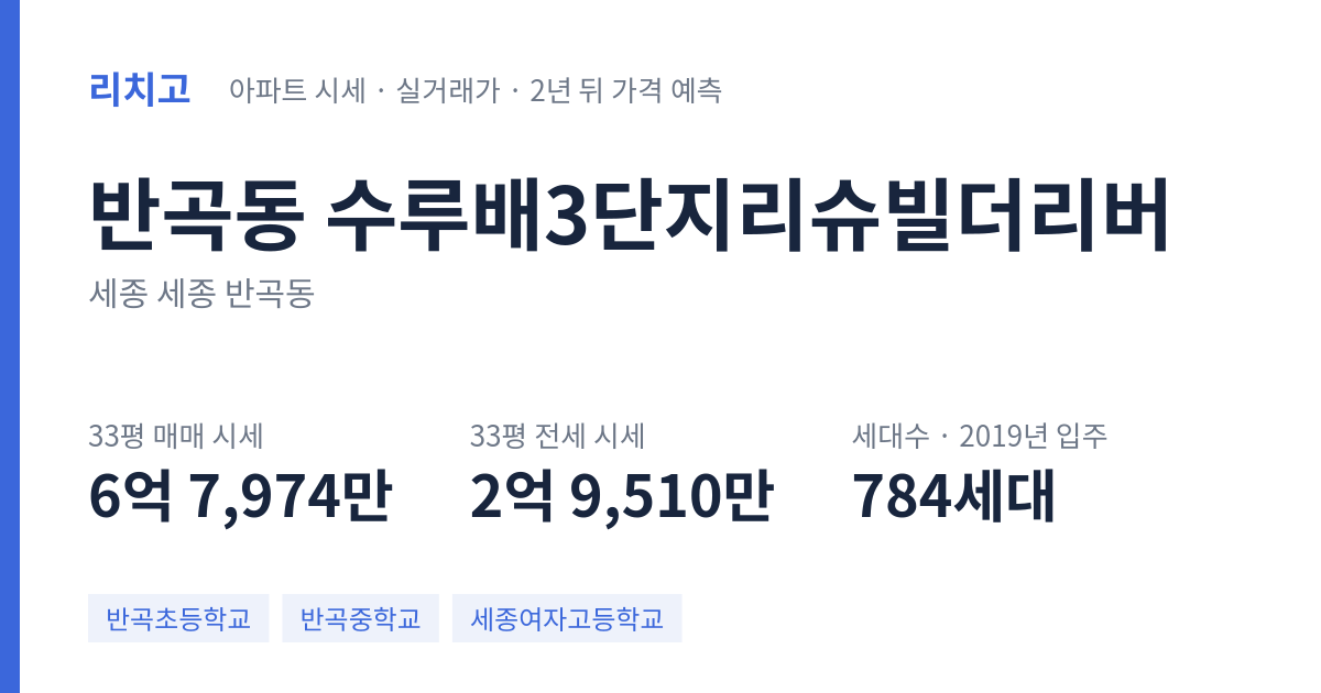 수루배3단지리슈빌더리버 아파트 요약 카드 — 대표 평형 매매·전세 시세, 세대수, 입주 연도