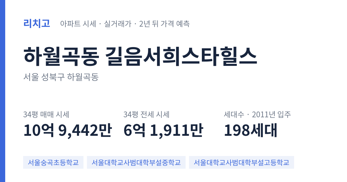 길음서희스타힐스 아파트 요약 카드 — 대표 평형 매매·전세 시세, 세대수, 입주 연도