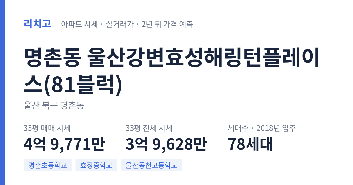 울산강변효성해링턴플레이스(81블럭) 아파트 요약 카드 — 대표 평형 매매·전세 시세, 세대수, 입주 연도
