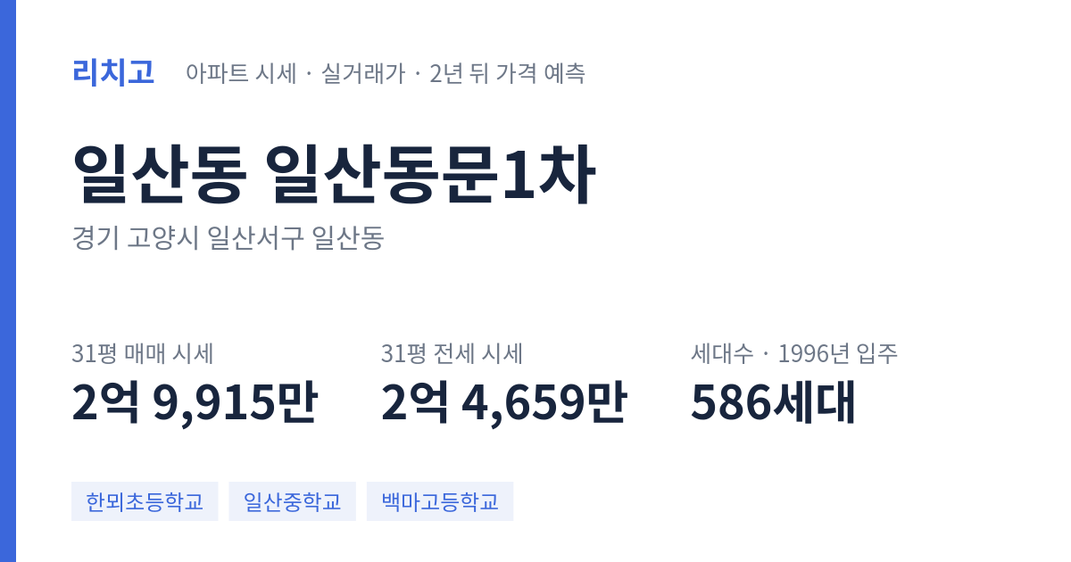 일산동문1차 아파트 요약 카드 — 대표 평형 매매·전세 시세, 세대수, 입주 연도