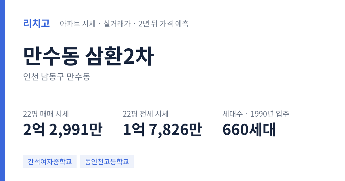 삼환2차 아파트 요약 카드 — 대표 평형 매매·전세 시세, 세대수, 입주 연도