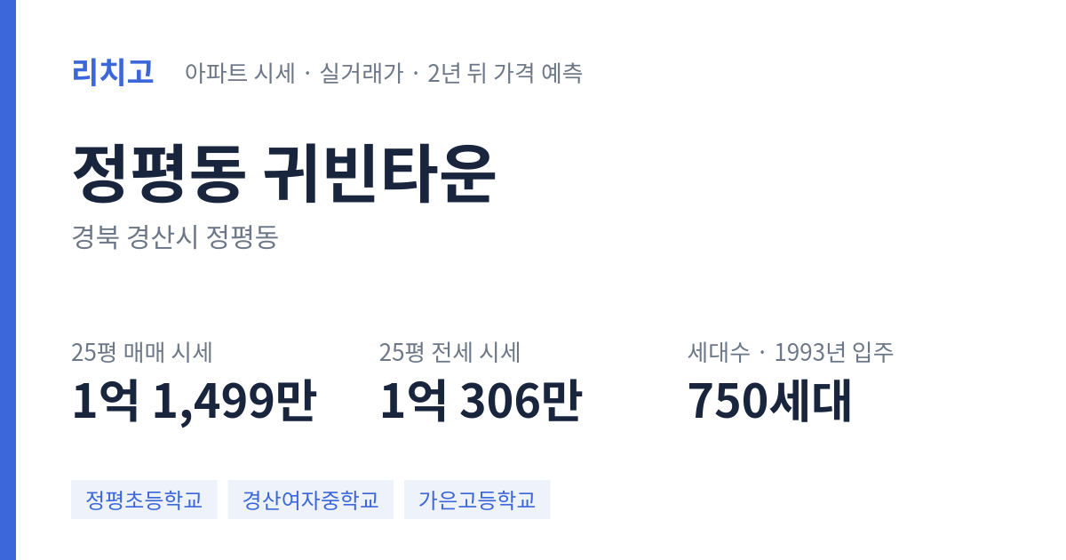 귀빈타운 아파트 요약 카드 — 대표 평형 매매·전세 시세, 세대수, 입주 연도