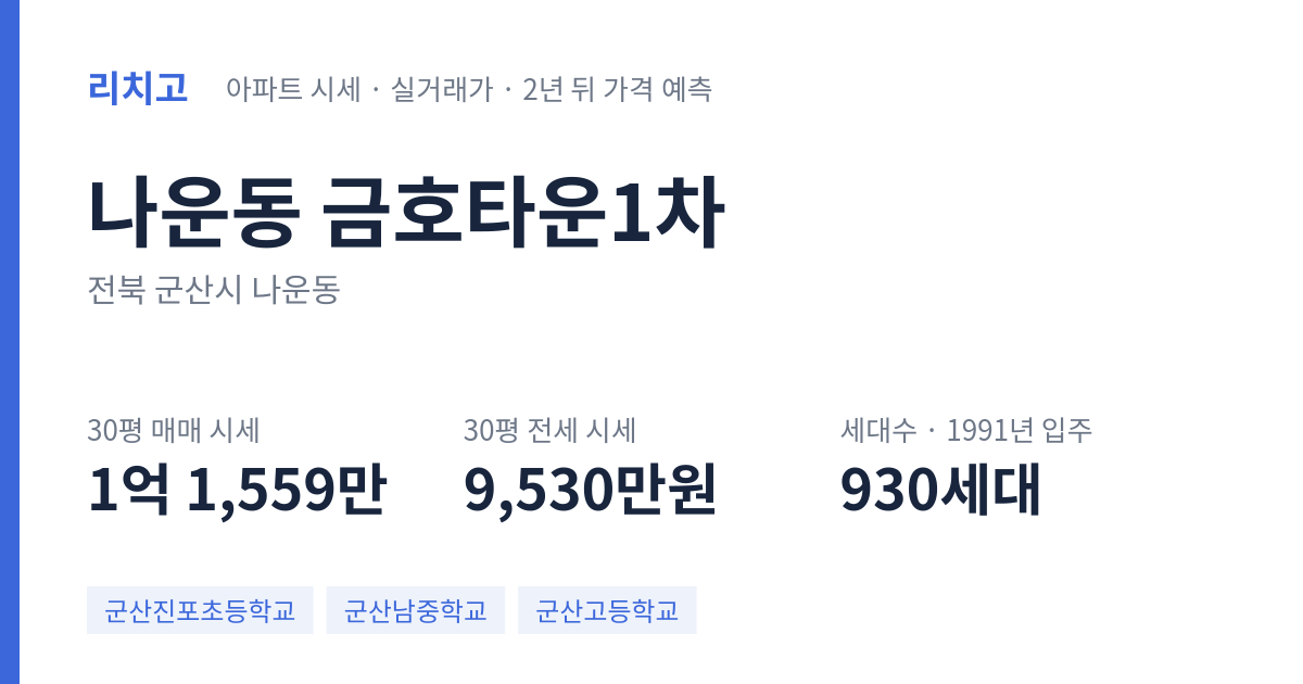 금호타운1차 아파트 요약 카드 — 대표 평형 매매·전세 시세, 세대수, 입주 연도