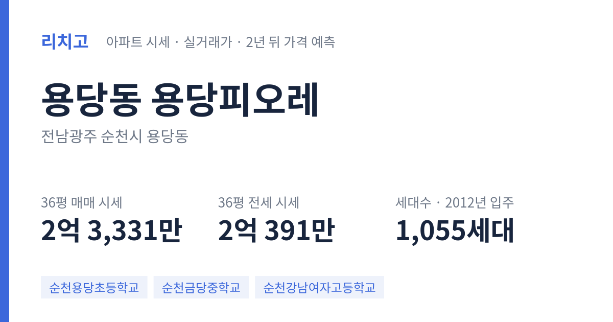 용당피오레 아파트 요약 카드 — 대표 평형 매매·전세 시세, 세대수, 입주 연도