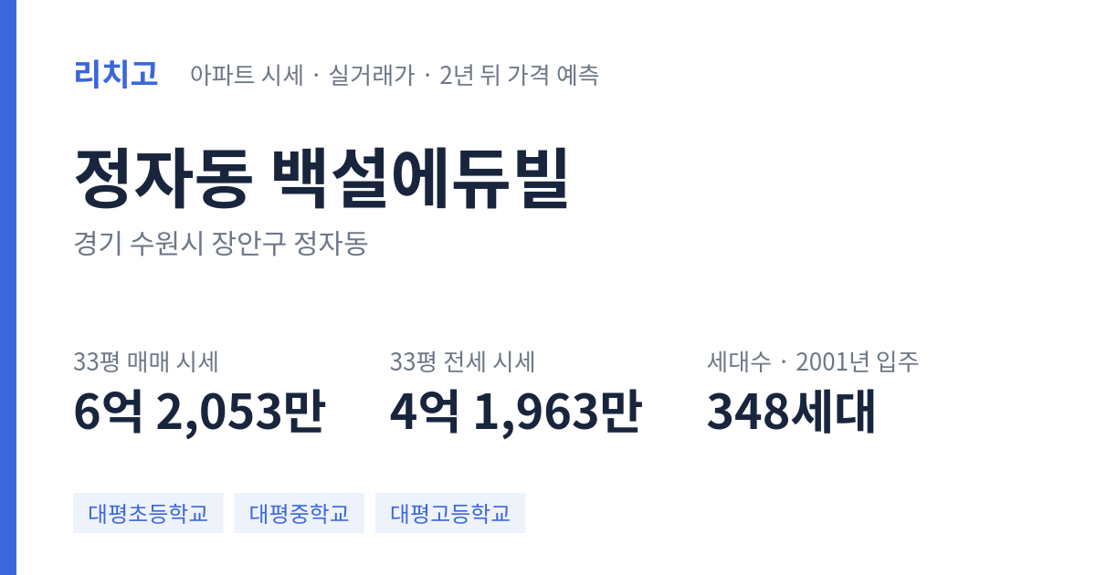 백설에듀빌 아파트 요약 카드 — 대표 평형 매매·전세 시세, 세대수, 입주 연도