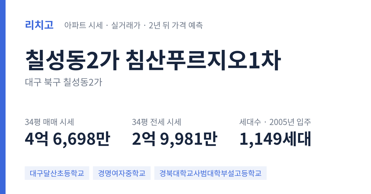 침산푸르지오1차 아파트 요약 카드 — 대표 평형 매매·전세 시세, 세대수, 입주 연도