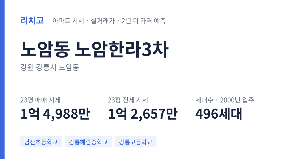 노암한라3차 아파트 요약 카드 — 대표 평형 매매·전세 시세, 세대수, 입주 연도