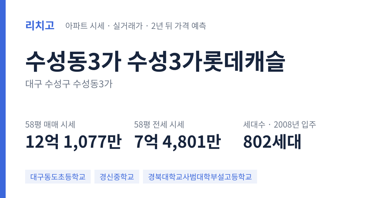 수성3가롯데캐슬 아파트 요약 카드 — 대표 평형 매매·전세 시세, 세대수, 입주 연도