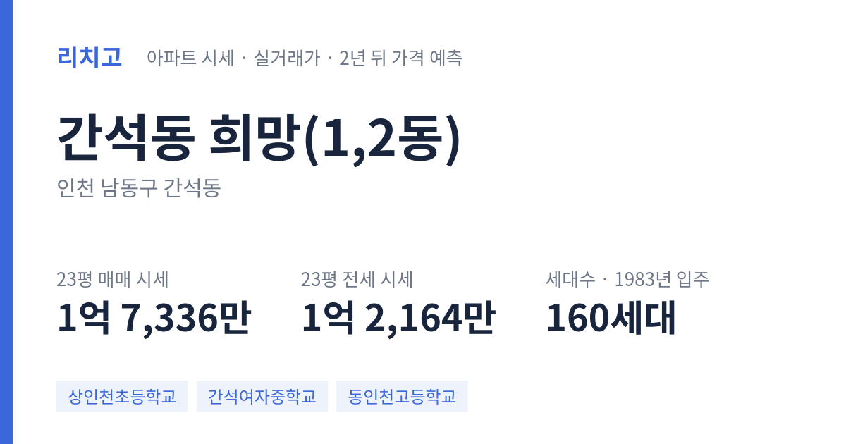 희망(1,2동) 아파트 요약 카드 — 대표 평형 매매·전세 시세, 세대수, 입주 연도