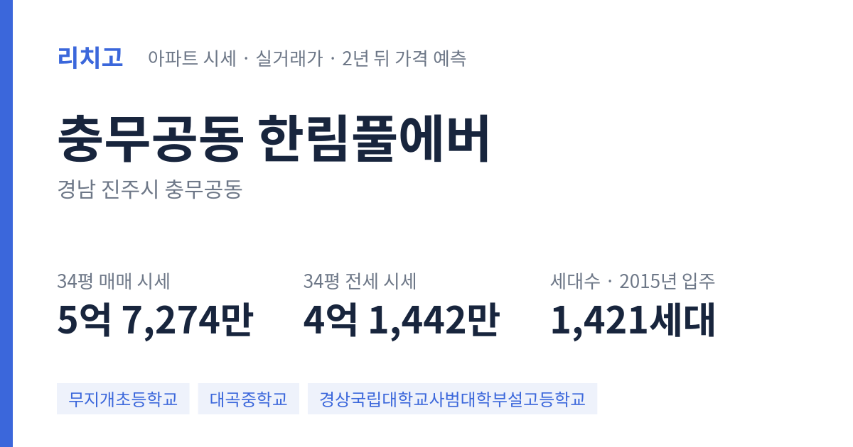 한림풀에버 아파트 요약 카드 — 대표 평형 매매·전세 시세, 세대수, 입주 연도