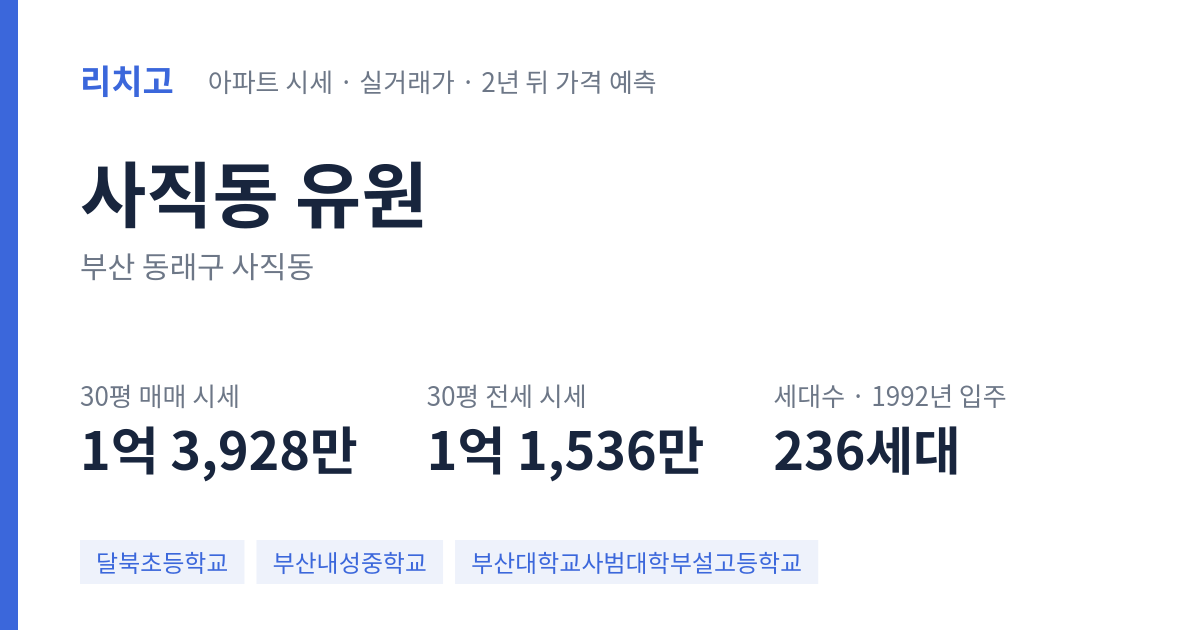 유원 아파트 요약 카드 — 대표 평형 매매·전세 시세, 세대수, 입주 연도