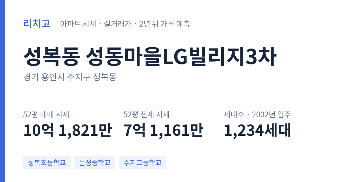 성동마을LG빌리지3차 아파트 요약 카드 — 대표 평형 매매·전세 시세, 세대수, 입주 연도