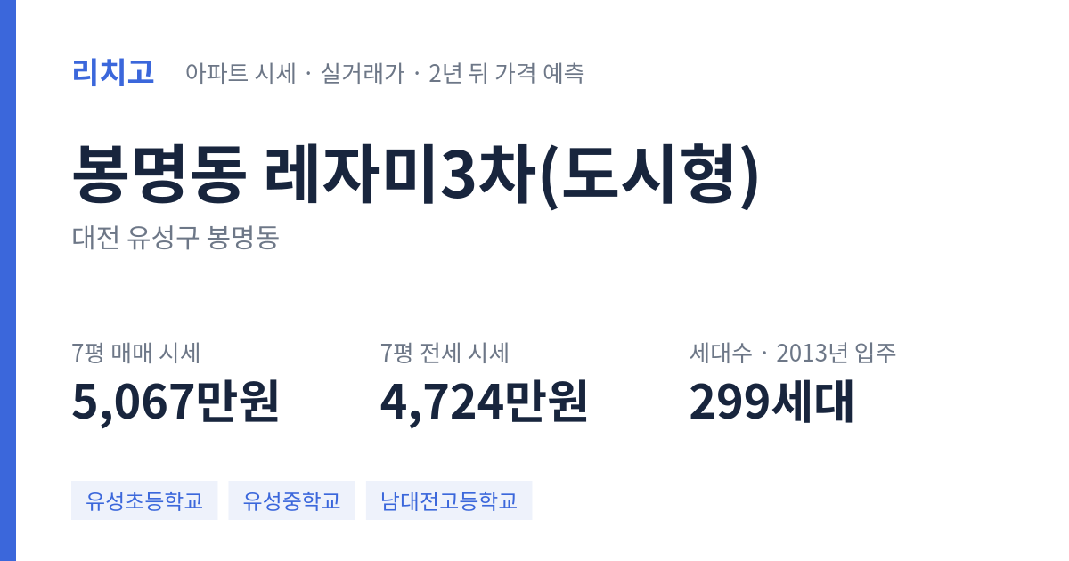 레자미3차(도시형) 아파트 요약 카드 — 대표 평형 매매·전세 시세, 세대수, 입주 연도