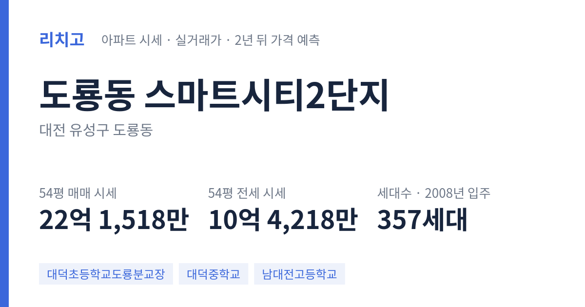 스마트시티2단지 아파트 요약 카드 — 대표 평형 매매·전세 시세, 세대수, 입주 연도
