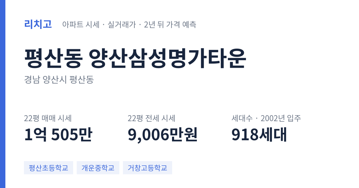 양산삼성명가타운 아파트 요약 카드 — 대표 평형 매매·전세 시세, 세대수, 입주 연도