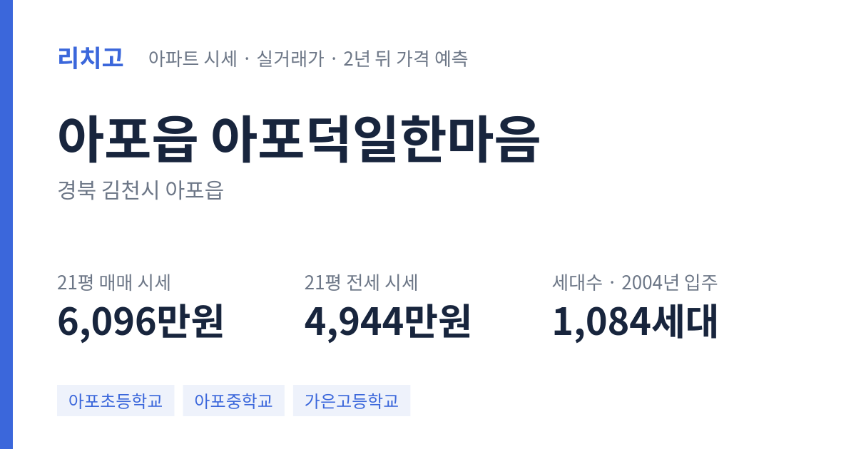 아포덕일한마음 아파트 요약 카드 — 대표 평형 매매·전세 시세, 세대수, 입주 연도