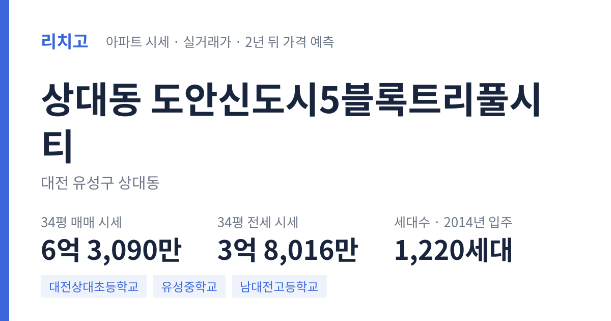 도안신도시5블록트리풀시티 아파트 요약 카드 — 대표 평형 매매·전세 시세, 세대수, 입주 연도