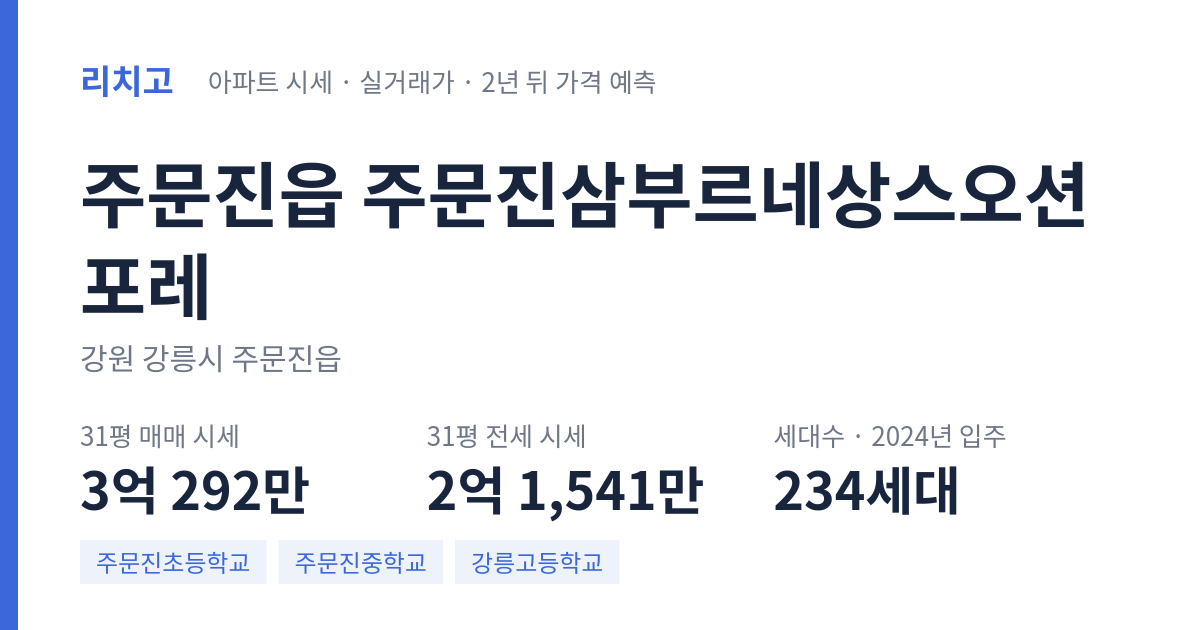 주문진삼부르네상스오션포레 아파트 요약 카드 — 대표 평형 매매·전세 시세, 세대수, 입주 연도