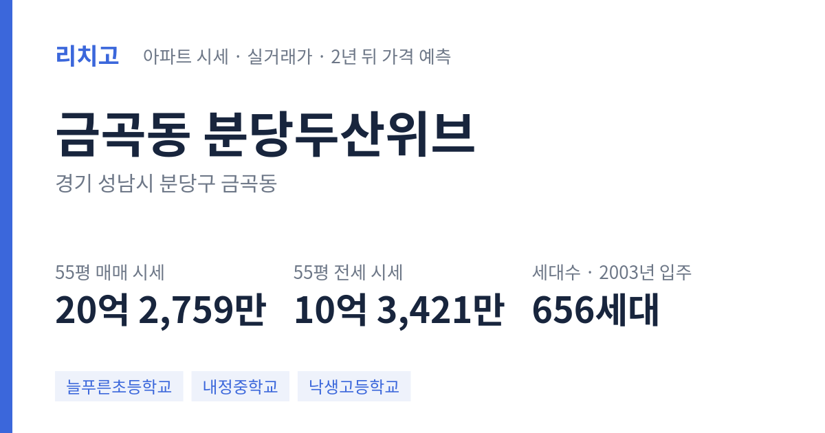 분당두산위브 아파트 요약 카드 — 대표 평형 매매·전세 시세, 세대수, 입주 연도