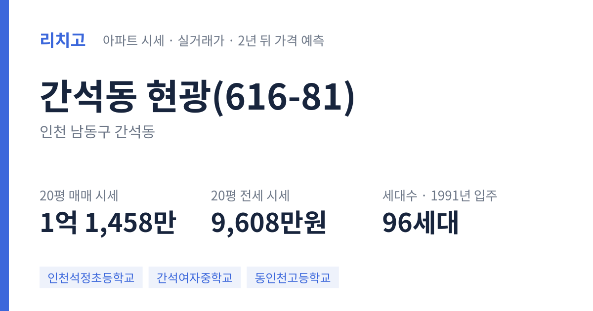 현광(616-81) 아파트 요약 카드 — 대표 평형 매매·전세 시세, 세대수, 입주 연도