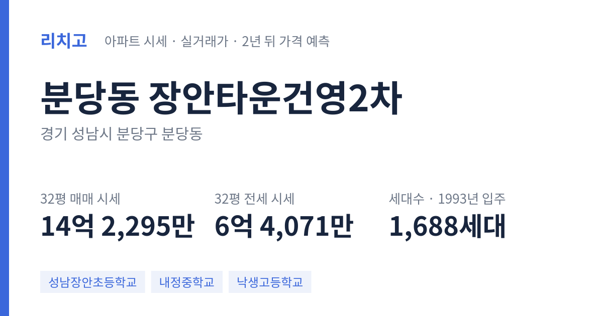 장안타운건영2차 아파트 요약 카드 — 대표 평형 매매·전세 시세, 세대수, 입주 연도