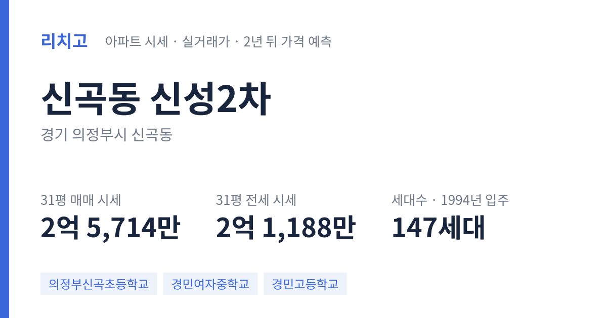신성2차 아파트 요약 카드 — 대표 평형 매매·전세 시세, 세대수, 입주 연도