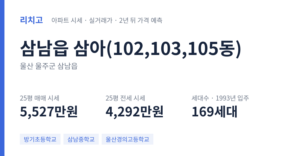 삼아(102,103,105동) 아파트 요약 카드 — 대표 평형 매매·전세 시세, 세대수, 입주 연도
