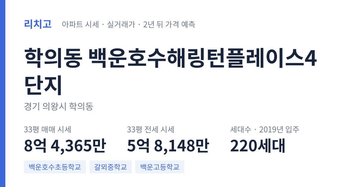 백운호수해링턴플레이스4단지 아파트 요약 카드 — 대표 평형 매매·전세 시세, 세대수, 입주 연도