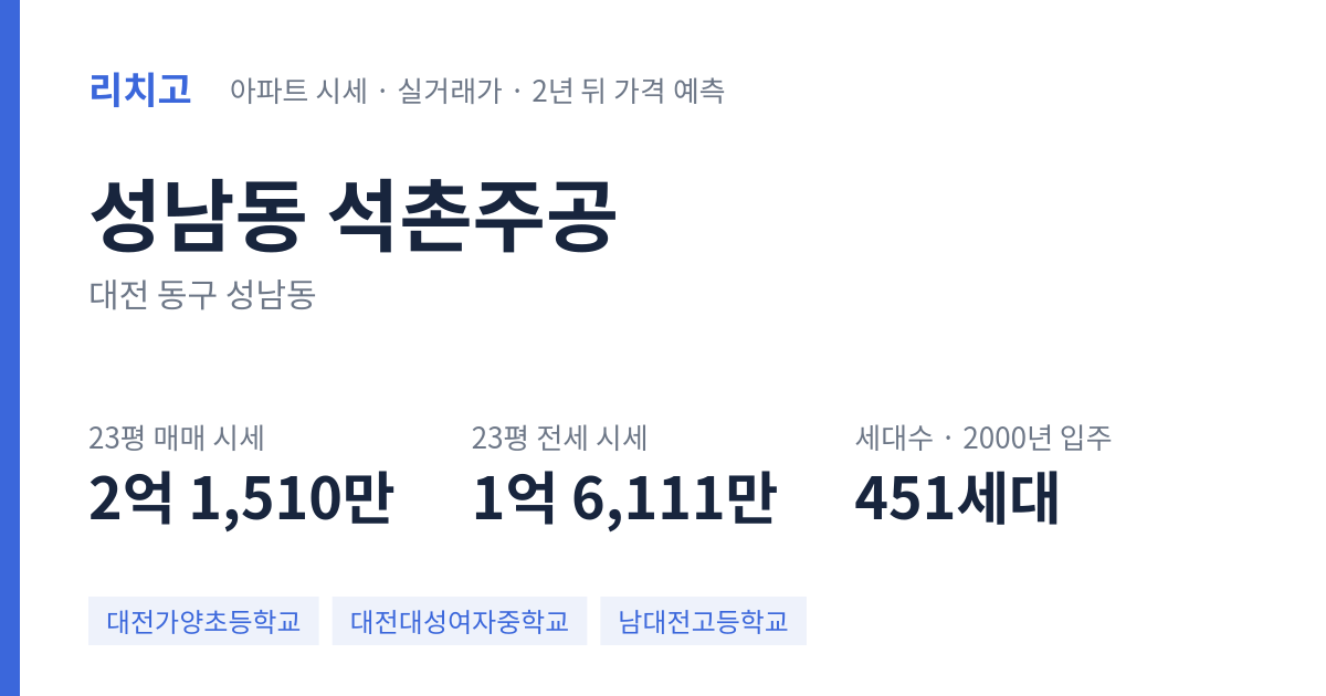 석촌주공 아파트 요약 카드 — 대표 평형 매매·전세 시세, 세대수, 입주 연도
