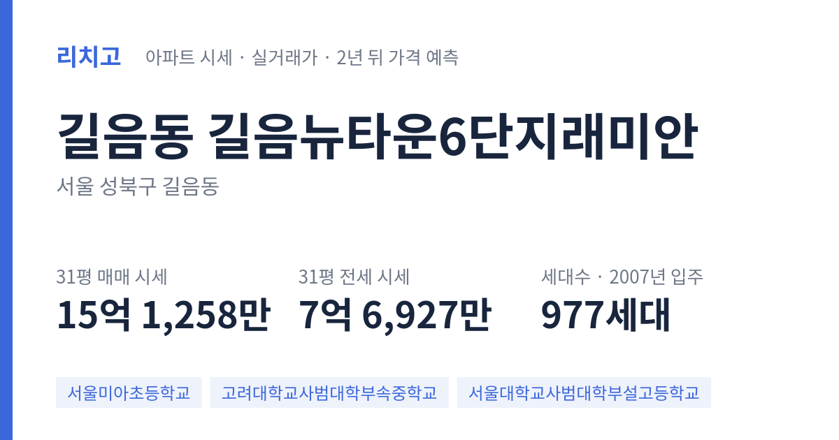 길음뉴타운6단지래미안 아파트 요약 카드 — 대표 평형 매매·전세 시세, 세대수, 입주 연도