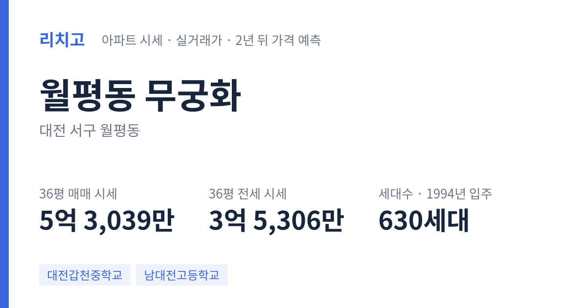 무궁화 아파트 요약 카드 — 대표 평형 매매·전세 시세, 세대수, 입주 연도