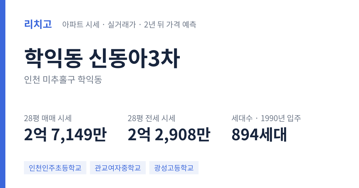 신동아3차 아파트 요약 카드 — 대표 평형 매매·전세 시세, 세대수, 입주 연도