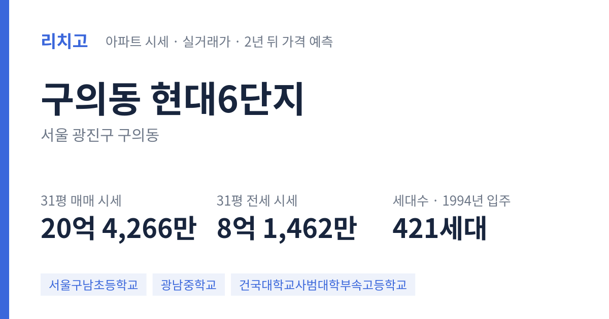 현대6단지 아파트 요약 카드 — 대표 평형 매매·전세 시세, 세대수, 입주 연도