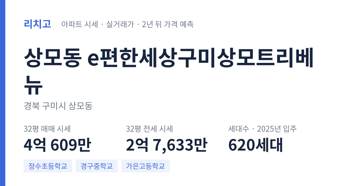 e편한세상구미상모트리베뉴 아파트 요약 카드 — 대표 평형 매매·전세 시세, 세대수, 입주 연도