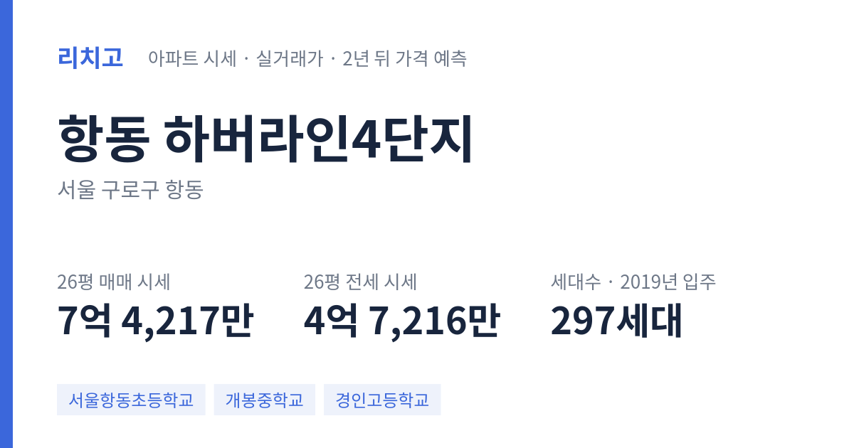 하버라인4단지 아파트 요약 카드 — 대표 평형 매매·전세 시세, 세대수, 입주 연도