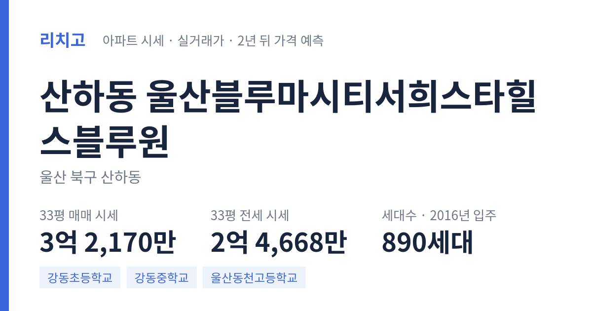 울산블루마시티서희스타힐스블루원 아파트 요약 카드 — 대표 평형 매매·전세 시세, 세대수, 입주 연도