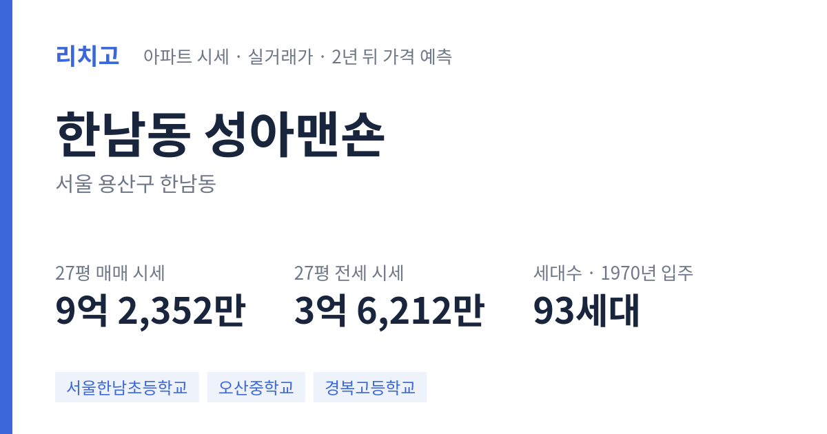 성아맨숀 아파트 요약 카드 — 대표 평형 매매·전세 시세, 세대수, 입주 연도