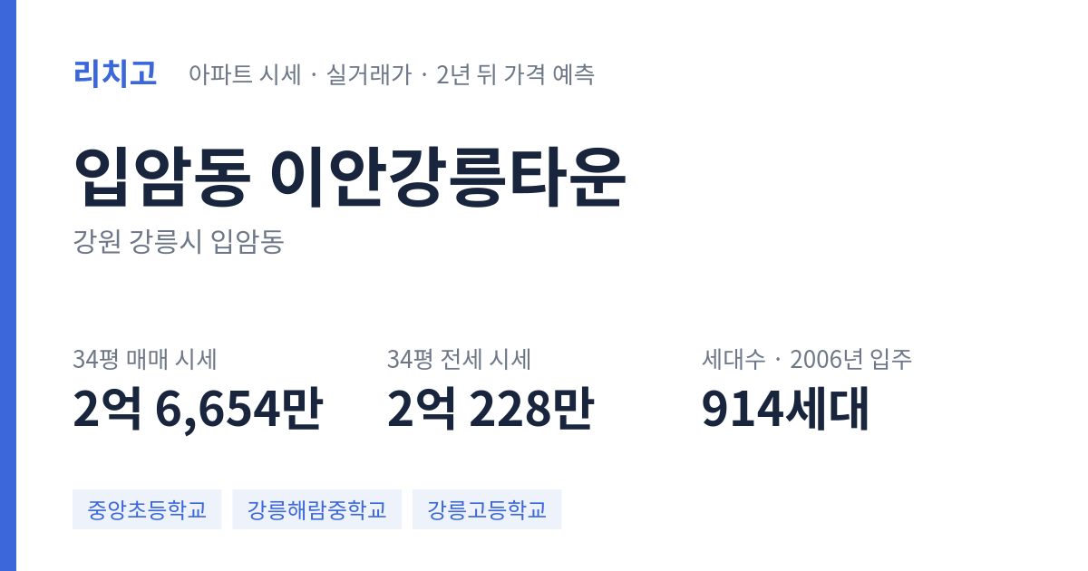 이안강릉타운 아파트 요약 카드 — 대표 평형 매매·전세 시세, 세대수, 입주 연도