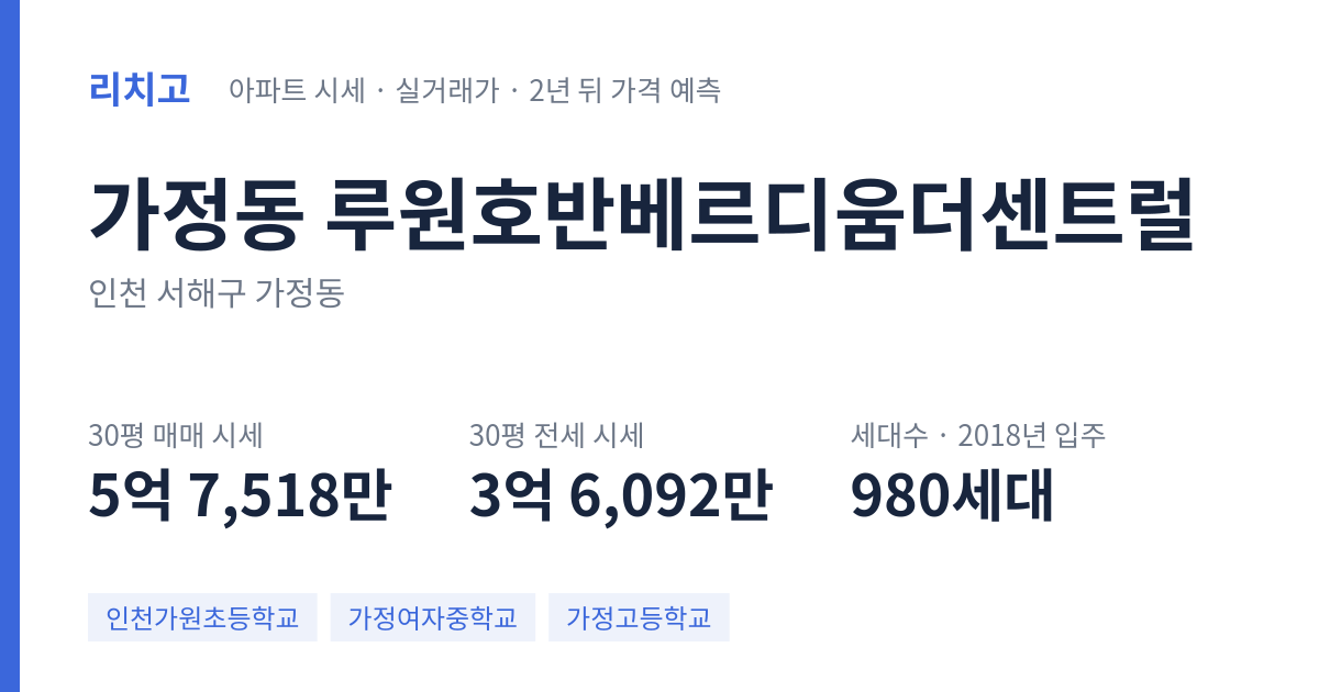 루원호반베르디움더센트럴 아파트 요약 카드 — 대표 평형 매매·전세 시세, 세대수, 입주 연도