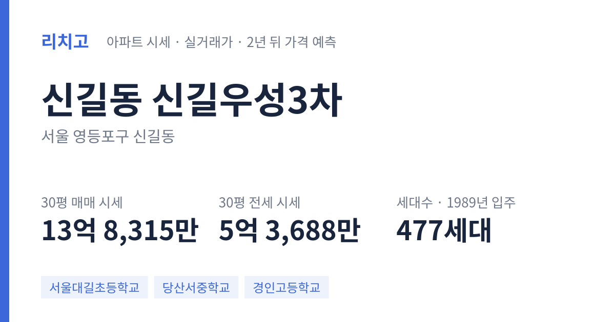 신길우성3차 아파트 요약 카드 — 대표 평형 매매·전세 시세, 세대수, 입주 연도