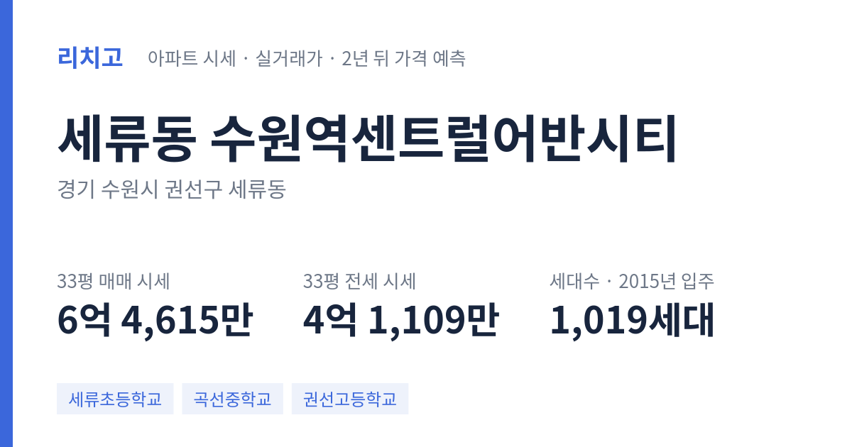 수원역센트럴어반시티 아파트 요약 카드 — 대표 평형 매매·전세 시세, 세대수, 입주 연도