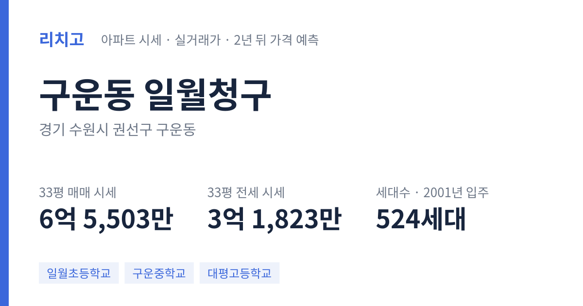 일월청구 아파트 요약 카드 — 대표 평형 매매·전세 시세, 세대수, 입주 연도