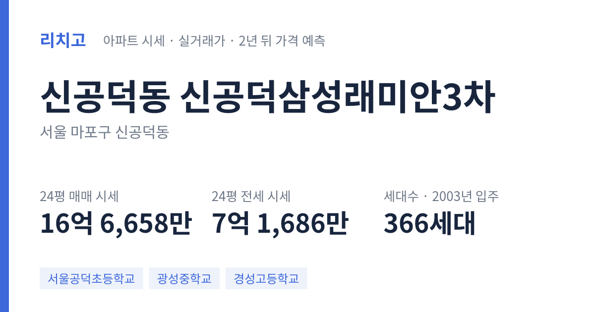 신공덕삼성래미안3차 아파트 요약 카드 — 대표 평형 매매·전세 시세, 세대수, 입주 연도