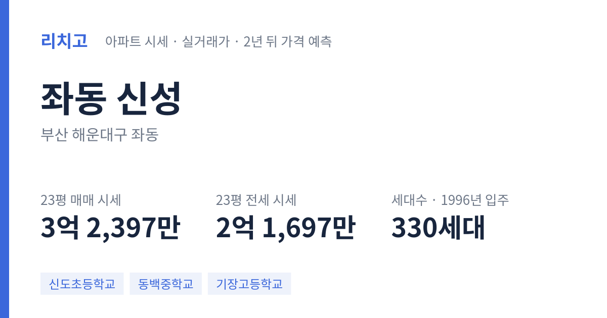신성 아파트 요약 카드 — 대표 평형 매매·전세 시세, 세대수, 입주 연도