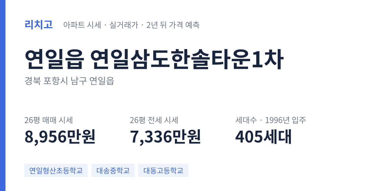 연일삼도한솔타운1차 아파트 요약 카드 — 대표 평형 매매·전세 시세, 세대수, 입주 연도