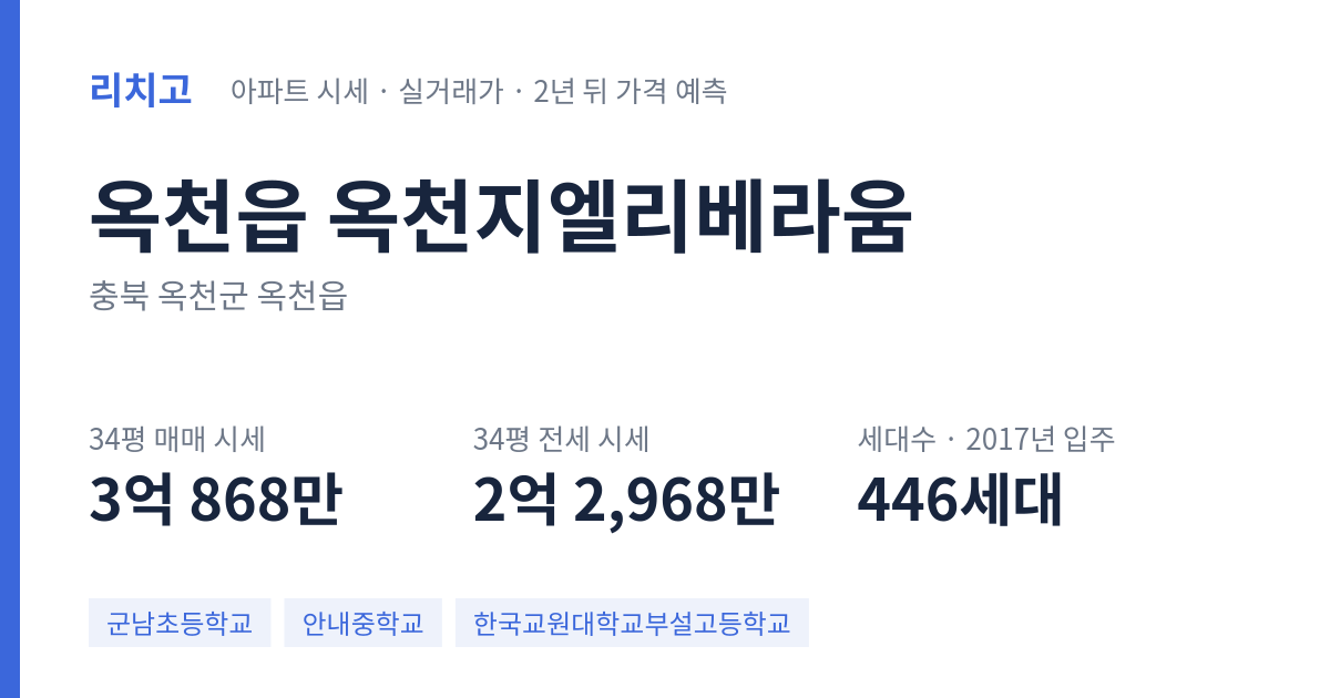 옥천지엘리베라움 아파트 요약 카드 — 대표 평형 매매·전세 시세, 세대수, 입주 연도